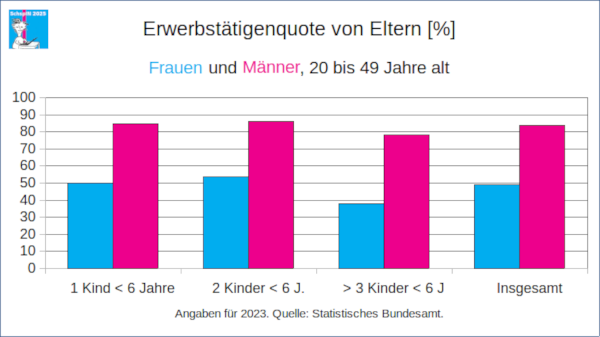 Erwerbstaetige Eltern 2023 kl